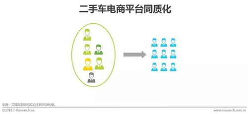 2018中國二手車電子商務(wù)行業(yè)研究報(bào)告 市場現(xiàn)狀、經(jīng)營模式與未來趨勢