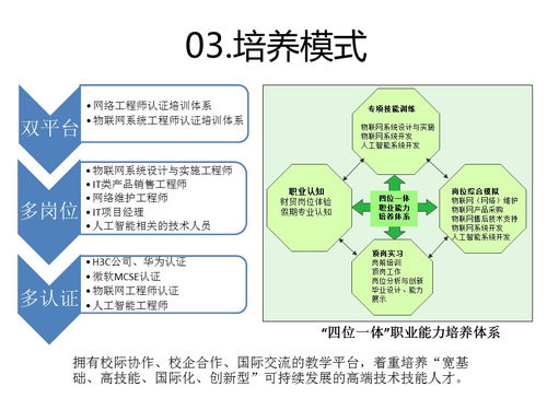 物聯網與人工智能的融合 開啟智能應用軟件開發新紀元